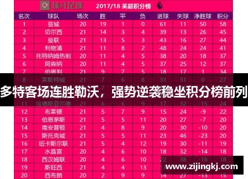 多特客场连胜勒沃，强势逆袭稳坐积分榜前列