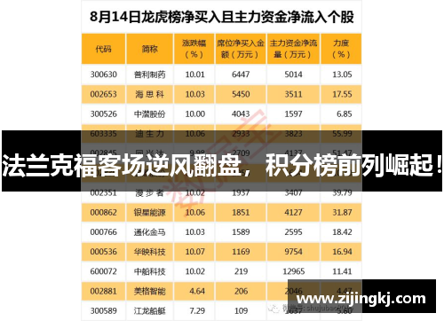 法兰克福客场逆风翻盘，积分榜前列崛起！
